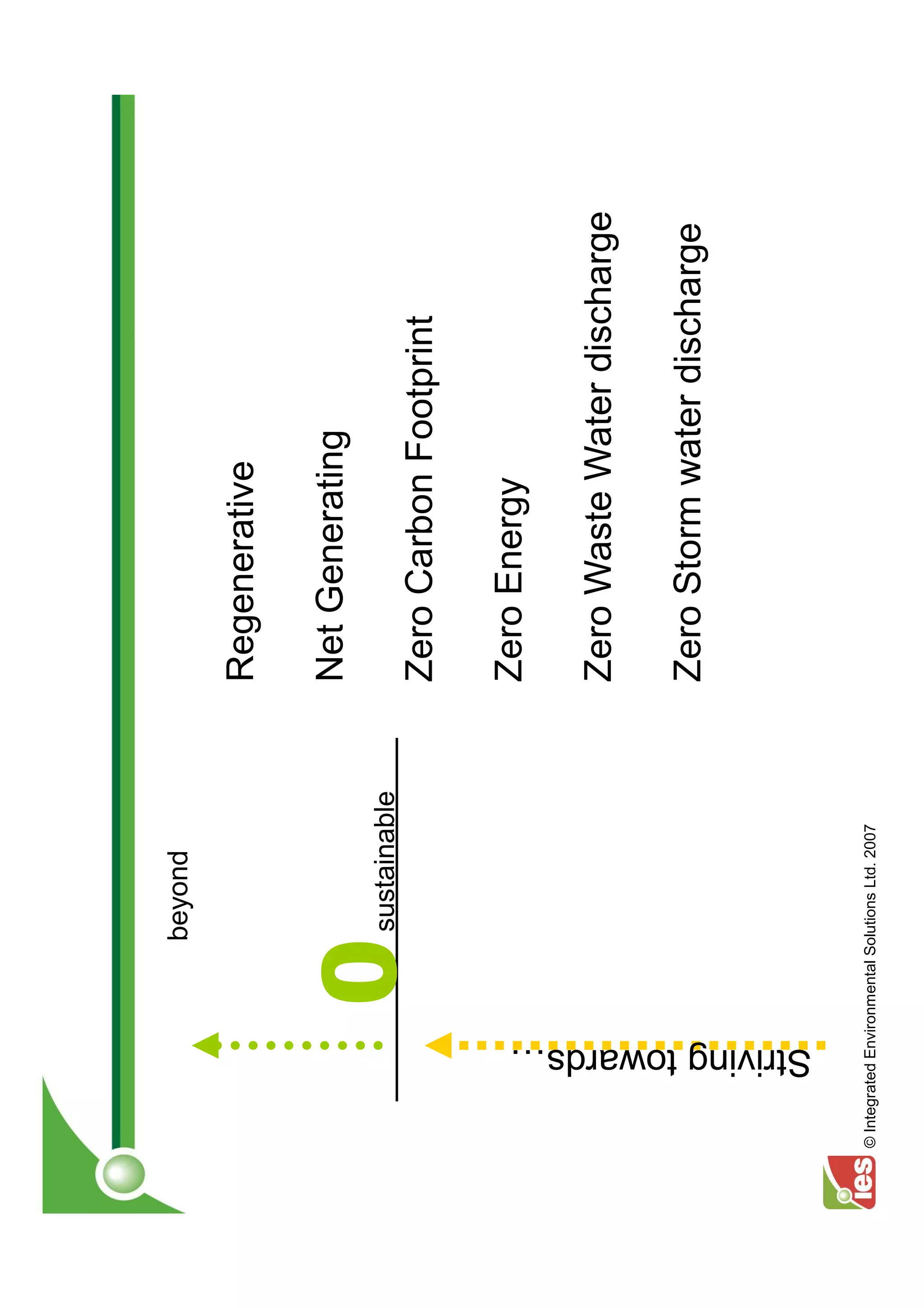 beyond

                                                 Regenerative

                                                 Net Generating
                            0   sustainable
                                                 Zero Carbon Footprint

                                                 Zero Energy

                                                 Zero Waste Water discharge

                                                 Zero Storm water discharge




         Striving towards
© Integrated Environmental Solutions Ltd. 2007
 