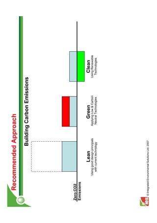 Recommended Approach
                                           Building Carbon Emissions




Zero CO2
Emissions

                             Lean                      Green                  Clean
                  Using good design principals     Applying Low & Carbon   Using Renewable
                    with current technology         Neutral Technologies    Technologies




  © Integrated Environmental Solutions Ltd. 2007
 