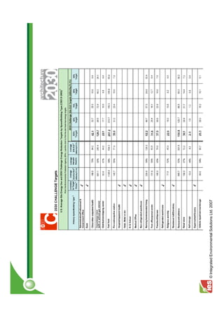 © Integrated Environmental Solutions Ltd. 2007
 