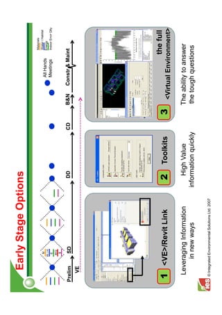 Early Stage Options
                                                                                                        Materials
              M                                                                                         Water / Habitat
             W/H
                                                                                           All Hands    Energy
              E                                                                            Meetings     Indoor Envir Qlty
             IEQ
              $


Prelim         SD                                     DD                 CD       B&N   Constr & Maint
    VE




                                                                                                       the full
 1 <VE>/Revit Link                                   2     Toolkits           3    <Virtual Environment>

  Leveraging Information                               High Value                 The ability to answer
       in new ways                                 information quickly            the tough questions

  © Integrated Environmental Solutions Ltd. 2007
 
