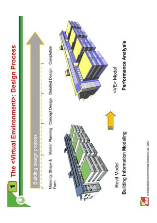 1         The <Virtual Environment>: Design Process


         Building design process


     Massing: Shape &             Master Planning Concept Design Detailed Design   Completion
     Form




      Revit Model                                                 <VE> Model
 Building Information Modeling                                      Performance Analysis



© Integrated Environmental Solutions Ltd. 2007
 