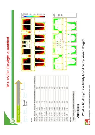 The <VE>: Daylight quantified

  Building design process


Massing: Master      Concept   Detailed    Completion
Shape & Planning     Design    Design
Form




     Addresses :
     • What is the daylight availability based on the facade design?

    © Integrated Environmental Solutions Ltd. 2007
 