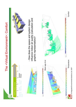 The <Virtual Environment>: Comfort

  Building design process


Massing: Master      Concept   Detailed    Completion
Shape & Planning     Design    Design
Form




                                                         - How does the space and system design
                                                         influence indoor air quality (calculation and
                                                         graphic representation)?



                                            Mean age of air




                                                Temperature                                              Comfort
    © Integrated Environmental Solutions Ltd. 2007
 