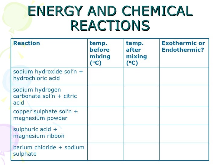 energy diagram level sodium Reactions And Energy Chemical energy diagram level sodium Reactions And Energy Chemical