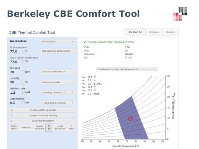 Energy And Comfort Modeling For The Net Zero Rocky Mountain Institute