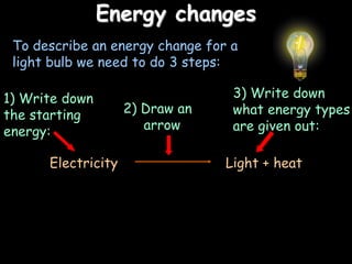 Energy changes3) Write down what energy types are given out:1) Write down the starting energy:2) Draw an     arrowElectricity 			Light + heatTo describe an energy change for a light bulb we need to do 3 steps:
