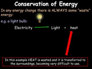 Conservation of EnergyElectricity			Light    +    heatIn this example HEAT is wasted and it is transferred to the surroundings, becoming very difficult to use.In any energy change there is ALWAYS some “waste” energy:e.g. a light bulb:
