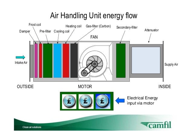 gas particles