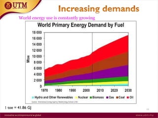 11
World energy use is constantly growing
1 toe = 41.86 GJ
 