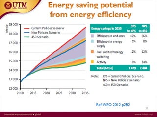 25
Ref:WEO 2012 p282
 