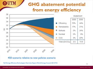 26
Ref: Energy Efficiency Technologies: Overview Report World Energy Council 2013 P10
450 scenario relative to new policies scenario
 