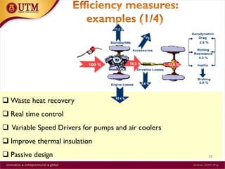  Waste heat recovery
 Real time control
 Variable Speed Drivers for pumps and air coolers
 Improve thermal insulation
 Passive design 29
 