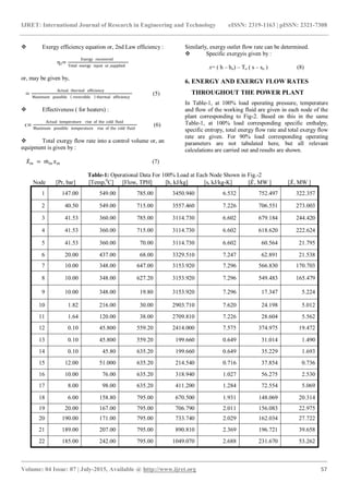 Energy and exergy analysis of a 250 mw coal fired thermal power plant ...