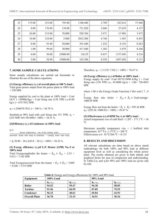 Energy and exergy analysis of a 250 mw coal fired thermal power plant ...