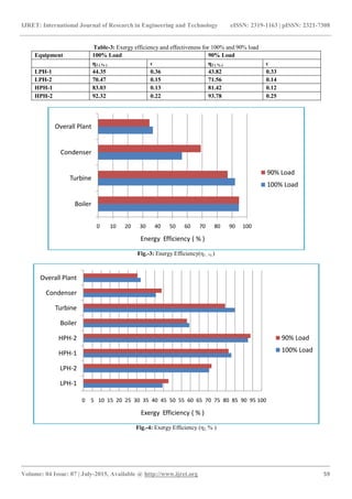 Energy and exergy analysis of a 250 mw coal fired thermal power plant ...