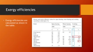 Energy and Exergy Analysis of a Country Sectors - Advanced ...