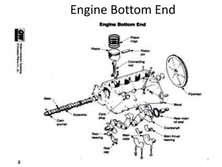 13
Engine Bottom End
 