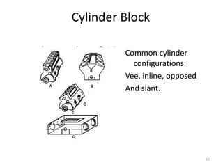 15
Cylinder Block
Common cylinder
configurations:
Vee, inline, opposed
And slant.
 