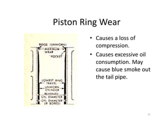 37
Piston Ring Wear
• Causes a loss of
compression.
• Causes excessive oil
consumption. May
cause blue smoke out
the tail pipe.
 