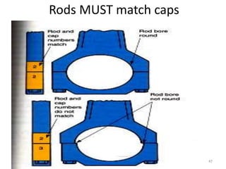 47
Rods MUST match caps
 