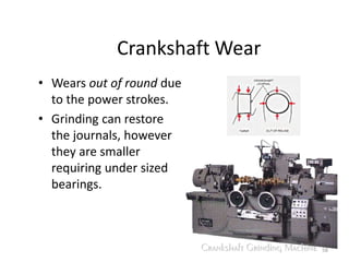 58
Crankshaft Wear
• Wears out of round due
to the power strokes.
• Grinding can restore
the journals, however
they are smaller
requiring under sized
bearings.
 