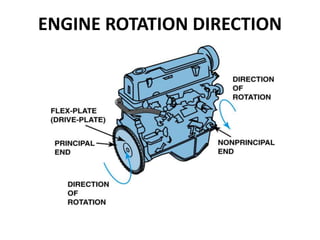 ENGINE ROTATION DIRECTION
 