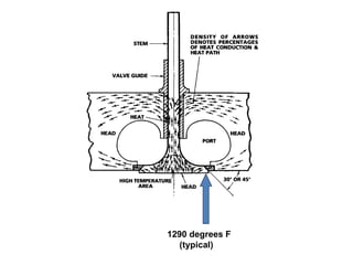 1290 degrees F
(typical)
 