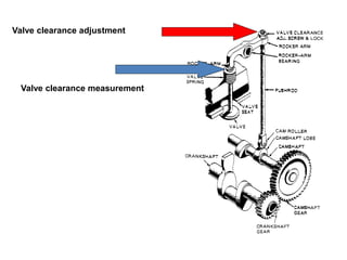 Valve clearance adjustment
Valve clearance measurement
 