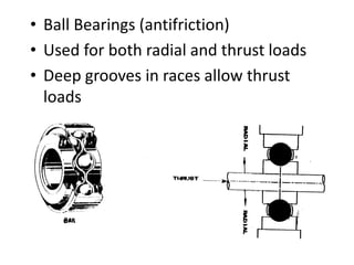 • Ball Bearings (antifriction)
• Used for both radial and thrust loads
• Deep grooves in races allow thrust
loads
 