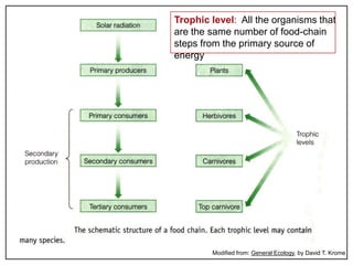 Trophic level: All the organisms that
are the same number of food-chain
steps from the primary source of
energy

Modified from: General Ecology, by David T. Krome

 