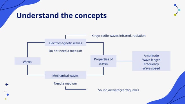 Energy and Waves - Physics - 11th Grade by Slidesgo.pptx