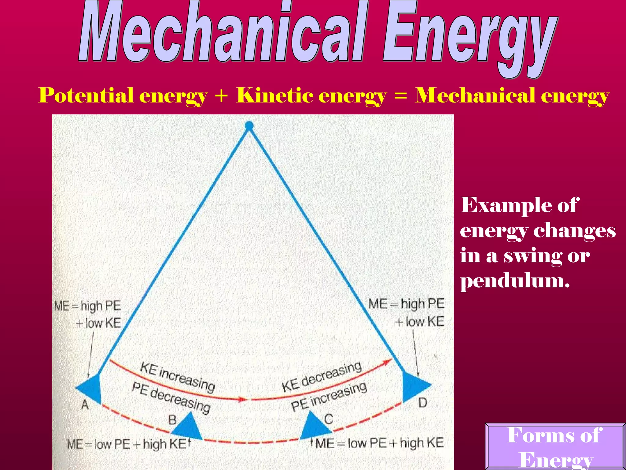 Mechanical Energy Potential energy + Kinetic energy = Mechanical energy Forms of  Energy Example of energy changes in a swing or pendulum. 
