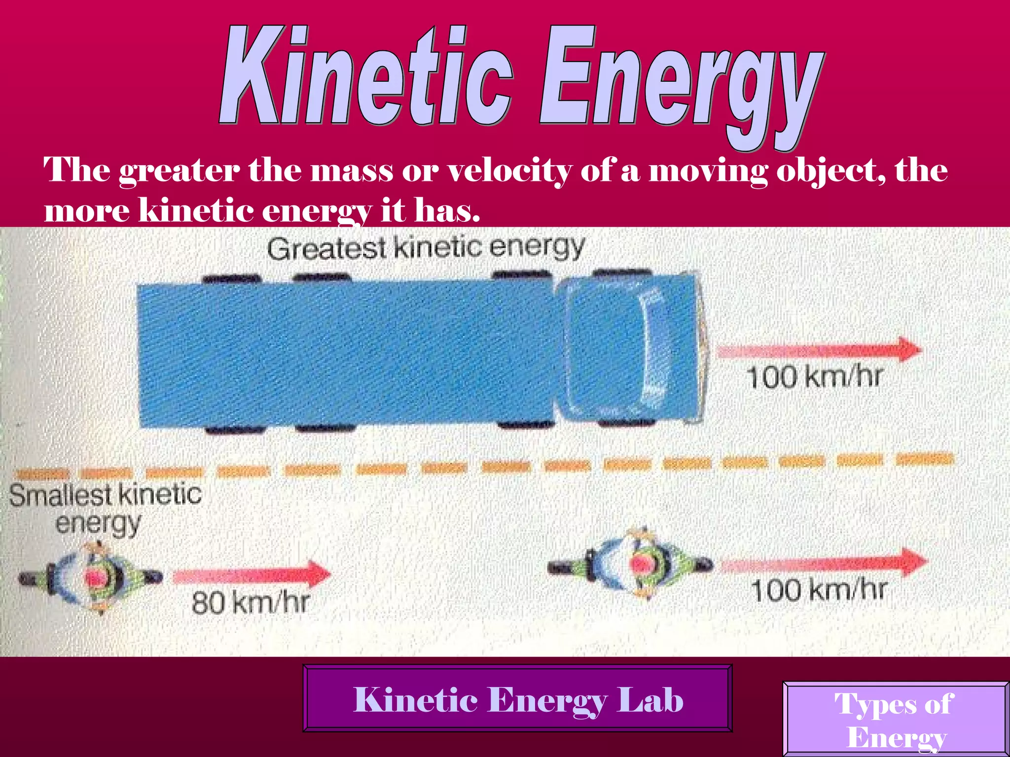 Kinetic Energy The greater the mass or velocity of a moving object, the more kinetic energy it has. Kinetic Energy Lab Types of  Energy 