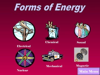Chemical     Sound
Electrical




             Mechanical   Magnetic
Nuclear                    Main Menu
 
