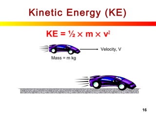 16
Kinetic Energy (KE)
KE = ½ × m × v2
Mass = m kg
Velocity, V
 