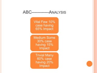 Objectives of the Audit