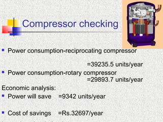 Compressor checking
 Power consumption-reciprocating compressor
=39235.5 units/year
 Power consumption-rotary compressor
=29893.7 units/year
Economic analysis:
 Power will save =9342 units/year
 Cost of savings =Rs.32697/year
 