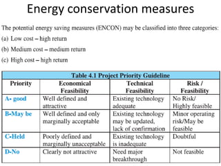 Energy conservation measures
 