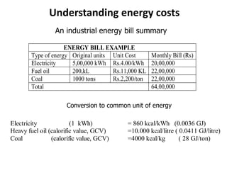 Understanding energy costs
Electricity (1 kWh) = 860 kcal/kWh (0.0036 GJ)
Heavy fuel oil (calorific value, GCV) =10.000 kcal/litre ( 0.0411 GJ/litre)
Coal (calorific value, GCV) =4000 kcal/kg ( 28 GJ/ton)
An industrial energy bill summary
Conversion to common unit of energy
ENERGY BILL EXAMPLE
Type of energy Original units Unit Cost Monthly Bill (Rs)
Electricity 5,00,000 kWh Rs.4.00/kWh 20,00,000
Fuel oil 200,kL Rs.11,000 KL 22,00,000
Coal 1000 tons Rs.2,200/ton 22,00,000
Total 64,00,000
 