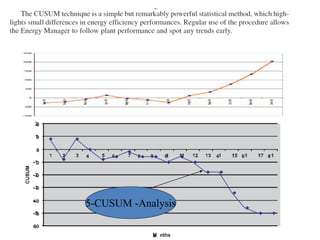 5-CUSUM -Analysis
 