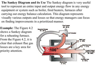 The Sankey Diagram and its Use The Sankey diagram is very useful
tool to represent an entire input and output energy flow in any energy
equipment or system such as boiler, fired heaters, furnaces after
carrying out energy balance calculation. This diagram represents
visually various outputs and losses so that energy managers can focus
on finding improvements in a prioritized manner.
Example: The Figure 4.2
shows a Sankey diagram
for a reheating furnace.
From the Figure 4.2, it is
clear that exhaust flue gas
losses are a key area for
priority attention.
 