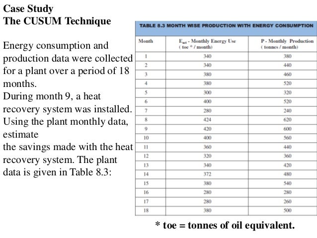 Electrical Audit Survey Chart