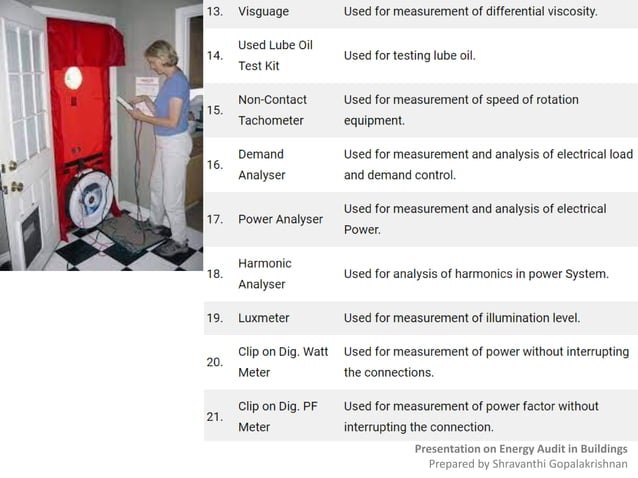 Energy Audit in buildings | PDF | Gas and Electric | Home Utilities