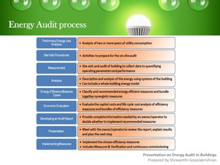 Energy Audit in buildings | PDF