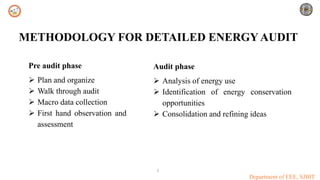 energy audit for engineering students.pptx
