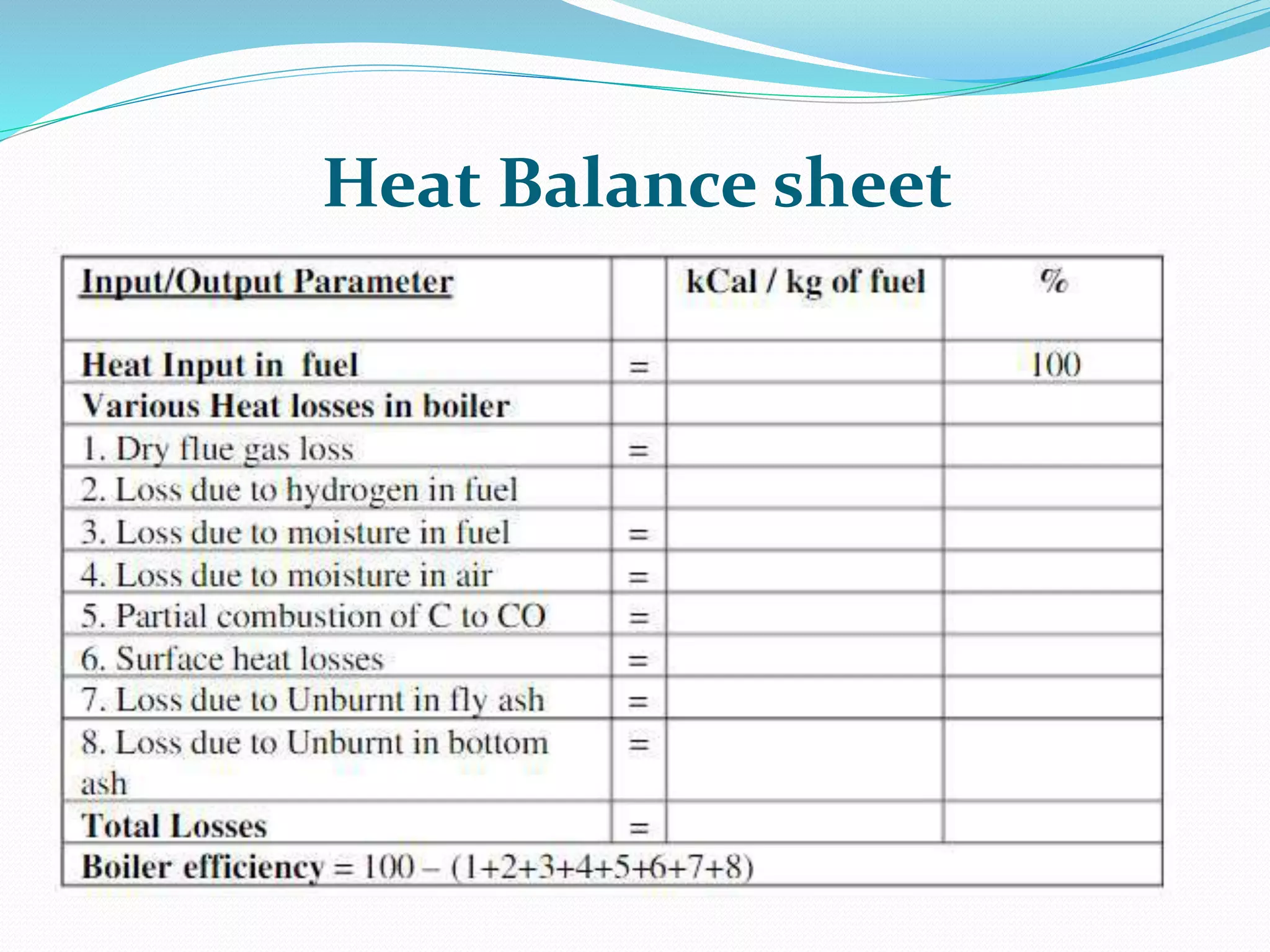 Energy audit boiler and steam lines PPT