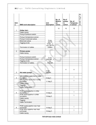 Energy audit tata power solar | PDF