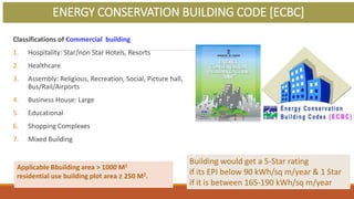 Energy audit and career opportunities -EnSave | PPTX