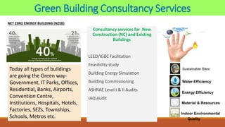 Energy audit and career opportunities -EnSave | PPTX