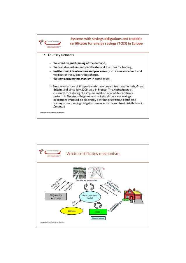 Trading system audit
